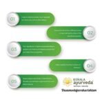 Kerala Ayurveda Dasamoolajeerakarishta - 450 ml - Fast Shipping to USA - Image 6