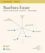 Blue Tokai Coffee Roasters Baarbara Estate - Medium Dark Roast (Whole Bean) 500g | Made With 100% Specialty Grade Arabica Freshly Roasted Ground Coffee, Bag - Fast Shipping to USA & Canada - Image 4