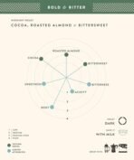 Blue Tokai Coffee Roasters Midnight Roast - (Medium Roast) 250g - French Press Grind | Made With 100% Specialty Grade Freshly Roasted Ground Coffee, Bag - Fast Shipping to USA & Canada - Image 4