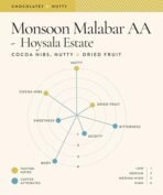 Blue Tokai Coffee Roasters Monsoon Malabar AA - Medium Dark Roast (French Press Grind) 250g | Made With 100% Specialty Grade Arabica Freshly Roasted Ground Coffee, Bag - Fast Shipping to USA & Canada - Image 5