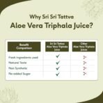 Sri Sri TATTVA shuddhta ka naam Aloe Vera Triphala Juice, 500Ml, Pack of 1 - Fast Shipping to USA & Canada - Image 7