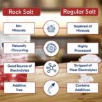 Sri Sri Tattva Rock Salt - Sendha Namak for a Healthy Life - 1Kg (Pack of 1) - Fast Shipping to USA & Canada - Image 7