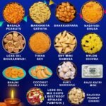 Neelam Foodland Diwali Sweets and Snacks Food Gift Box Hamper , 2700 Grams - Fast Shipping to USA & Canada