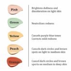 Swiss Beauty Cover & Hide Concealer | Lightweight | Long-Lasting | Blendable | Shade - Creamy Beige, 10gm - Fast Shipping to USA & Canada - Image 7