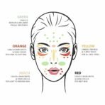 Swiss Beauty Cover & Hide Concealer | Lightweight | Long-Lasting | Blendable | Shade - Creamy Beige, 10gm - Fast Shipping to USA & Canada - Image 6