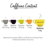 Bigelow Tea Mint Medley Herbal Tea Spermint & Peppermint With Freshness & Aroma Caffeine Free 20 Tea Bags Net Wt 1.30oz (36gm) - Fast Shipping to USA & Canada - Image 6