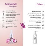 Ayouthveda Anti-hairfall Shampoo | Salfate & Paraben Free | Prevents Dandruff & Itchi Scalp | Cleanse, Conditions & Purifies Hair & Scalp | Improve Hair Density & Texture- 200ml Pack Of 1 - Fast Shipping to USA & Canada - Image 7