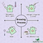 Siyacha Tea Ayurvedic Acidity Relief Herbal Tea|100 Grams|For Digestion-Stomach Ease Tea For Acidity & Bloating Relief|Wellness Traditional Natural Ayurvedic Herbal Healthy Beverage Makes 50 (Approx) - Fast Shipping to USA & Canada - Image 7