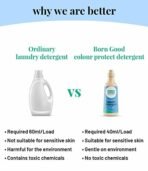 Born Good Natural Colour Protect Laundry Detergent | 1000ml | Plant-Based, Biodegradable, Non-Toxic, Eco-Friendly, Organic, Herbal | Made With Amino Silicone to Protect Colour | Baby Safe - Fast Shipping to USA & Canada - Image 4