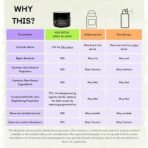 NOX DETOX Underarm Cream | Deodorant for Men & Women with Vitamin E & Kojic Acid | Controls Odour 24+ Hrs | Cleans Dark Underarms | No Aluminium | All Skin Type + Sensitive Skin | Natural & Vegan - Fast Shipping to USA & Canada - Image 7