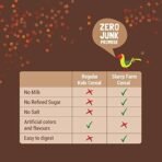 Slurrp Farm Sprouted Ragi Powder 250g + Mighty Puff Choco Ragi 8x20g | Fast Shipping USA & Canada - Image 5