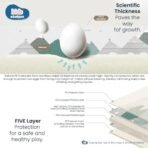 Kids Station Double-Sided Waterproof Baby Playmat - Foldable Portable & Reversible - Soft Foam for Kids Newborns Toddlers and Infants - Baby Carpet - Crawling Baby Play Mat (Indoor/Outdoor) - Non-Slip Crawl Floor Mat - 6.6ftx6ft or 200x180cm (Printed 1cm Thick) - Fast Shipping to USA & Canada - Image 4