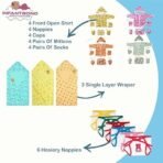 Infantbond 49-in-1 Newborn Combo Gift Set (Multicolor Napi) ? Fast Shipping to USA & Canada - Image 3