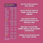 Slurrp Farm Sathu Maavu Multigrain Mix (200g) - Fast Shipping to USA & Canada - Image 7