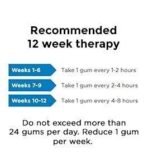 Cipla Nicotex Nicotine Sugar Free Mint Plus Gums 2mg | Helps to Quit Smoking | WHO-approved Therapy | 30 Gums per Tin | Pack of 2 - Fast Shipping to USA & Canada - Image 6