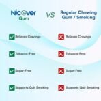 Nicover Nicotine Polacrilex Gum USP 2mg ? Sugar Free | Helps Quit Smoking, Tobacco & Gutka Chewing | 30 Gums Pack - Fast Shipping to USA & Canada - Image 6