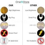 One94Store Plastic Fairy Curtain String Lights for Wall Decoration, Warm White USB Powered 300 LED's, 8 Flashing Modes, Window Backdrop Lights for Bedroom, Party, Diwali, Christmas - 3x3 Meter - Fast Shipping to USA & Canada - Image 5