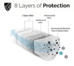 Xtore N-95 Mask-(Without Valve, Pack of 2 mask, Filter & Head Band) - Fast Shipping to USA & Canada - Image 3