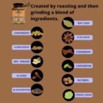 Indiana Organic Garam Masala Powder - 150 Gram Freshly Pack on Order | No Red Chilli | No Onion and Garlic. - Fast Shipping to USA & Canada - Image 2