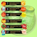 Indiana Organic Moringa Whole Leaves Dry Leaf, Dried Drumstick Tree Leaves, Natural Super-Food ? For Making Herbal Tea, Smoothies, Soups - 35 Gram (Pack of 3) - Fast Shipping to USA & Canada