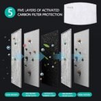 Xtore N-95 Ultra Comfortable Anti Pollution Mask | Without Breathing Valve - (Pack of 4 masks, 8 filters) - Fast Shipping to USA & Canada - Image 4